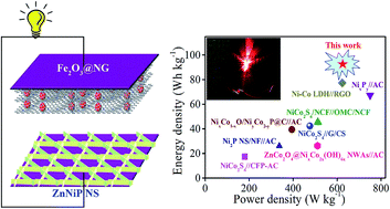 Graphical abstract: Hierarchical 3D Zn–Ni–P nanosheet arrays as an advanced electrode for high-performance all-solid-state asymmetric supercapacitors
