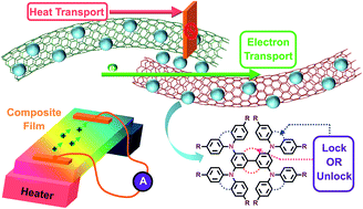 Graphical abstract: Tailoring the framework of organic small molecule semiconductors towards high-performance thermoelectric composites via conglutinated carbon nanotube webs