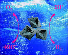 Graphical abstract: Ultrafine CoPS nanoparticles encapsulated in N, P, and S tri-doped porous carbon as an efficient bifunctional water splitting electrocatalyst in both acid and alkaline solutions