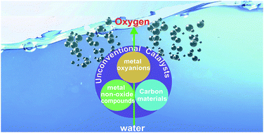 Graphical abstract: Unconventional noble metal-free catalysts for oxygen evolution in aqueous systems