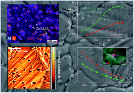 Graphical abstract: A self-forming nanocomposite concept for ZnO-based thermoelectrics