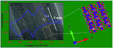 Graphical abstract: K2V6O16·2.7H2O nanorod cathode: an advanced intercalation system for high energy aqueous rechargeable Zn-ion batteries