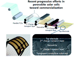 Graphical abstract: Recent progressive efforts in perovskite solar cells toward commercialization