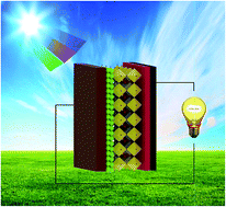 Graphical abstract: Toward charge extraction in all-inorganic perovskite solar cells by interfacial engineering