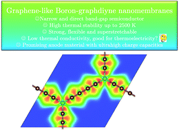 Graphical abstract: Boron–graphdiyne: a superstretchable semiconductor with low thermal conductivity and ultrahigh capacity for Li, Na and Ca ion storage