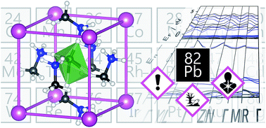 Graphical abstract: Transition metal inverse-hybrid perovskites