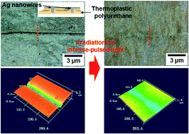 Graphical abstract: Photo-induced healing of stretchable transparent electrodes based on thermoplastic polyurethane with embedded metallic nanowires