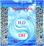 Graphical abstract: Porous NiMoO4−x/MoO2 hybrids as highly effective electrocatalysts for the water splitting reaction