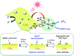 Graphical abstract: Visible-light CO2 reduction over a ruthenium(ii)-complex/C3N4 hybrid photocatalyst: the promotional effect of silver species