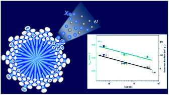 Graphical abstract: A nanosized metal–organic framework with small pores for kinetic xenon separation