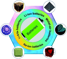 Graphical abstract: Derivatives of coordination compounds for rechargeable batteries
