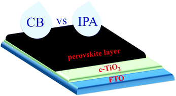 Graphical abstract: Understanding the effect of chlorobenzene and isopropanol anti-solvent treatments on the recombination and interfacial charge accumulation in efficient planar perovskite solar cells