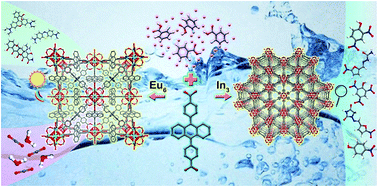 Graphical abstract: Two anthracene-based metal–organic frameworks for highly effective photodegradation and luminescent detection in water