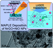 Graphical abstract: Reactive laser synthesis of nitrogen-doped hybrid graphene-based electrodes for energy storage