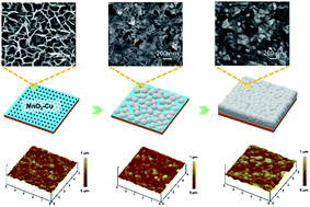 Graphical abstract: A substrate-influenced three-dimensional unoriented dispersion pathway for dendrite-free lithium metal anodes