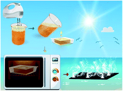 Graphical abstract: A cake making strategy to prepare reduced graphene oxide wrapped plant fiber sponges for high-efficiency solar steam generation