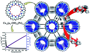 Graphical abstract: An antiferromagnetic metalloring pyrazolate (Pz) framework with [Cu12(μ2-OH)12(Pz)12] nodes for separation of C2H2/CH4 mixture