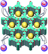 Graphical abstract: Covalent organic framework based microspheres as an anode material for rechargeable sodium batteries