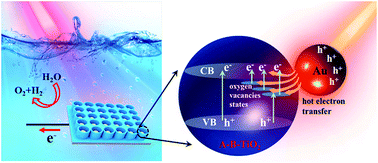 Graphical abstract: A synergistic interaction between isolated Au nanoparticles and oxygen vacancies in an amorphous black TiO2 nanoporous film: toward enhanced photoelectrochemical water splitting