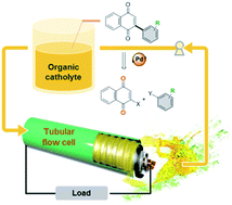 Graphical abstract: Nonaqueous arylated quinone catholytes for lithium–organic flow batteries