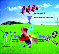 Graphical abstract: Versatile origami micro-supercapacitors array as a wind energy harvester