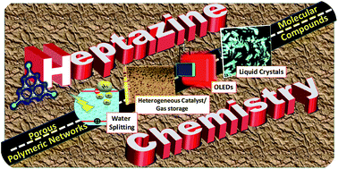 Graphical abstract: Emergence of s-heptazines: from trichloro-s-heptazine building blocks to functional materials
