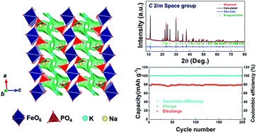 Graphical abstract: Na0.97KFe(SO4)2: an iron-based sulfate cathode material with outstanding cyclability and power capability for Na-ion batteries