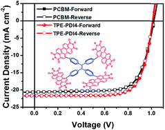 Graphical abstract: A perylene diimide-based electron transport layer enabling efficient inverted perovskite solar cells