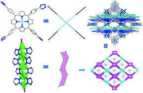 Graphical abstract: A stable metal cluster-metalloporphyrin MOF with high capacity for cationic dye removal
