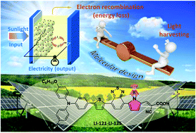 Graphical abstract: Significantly improved performance of dye-sensitized solar cells by optimizing organic dyes with pyrrole as the isolation spacer and utilizing alkyl chain engineering
