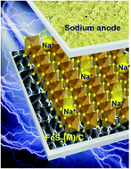 Graphical abstract: Marcasite iron sulfide as a high-capacity electrode material for sodium storage