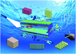 Graphical abstract: Recent advances in nanostructured metal nitrides for water splitting
