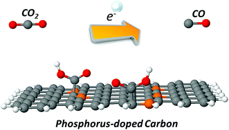 Graphical abstract: Phosphorus-doped onion-like carbon for CO2 electrochemical reduction: the decisive role of the bonding configuration of phosphorus
