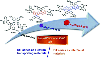 Graphical abstract: Regulating the electron transporting properties of indacenodithiophene derivatives for perovskite solar cells with PCEs up to 19.51%