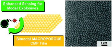 Graphical abstract: Conjugated macro–microporous polymer films bearing tetraphenylethylenes for the enhanced sensing of nitrotoluenes