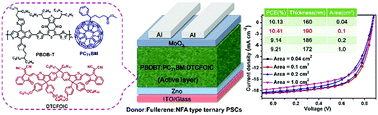Graphical abstract: Achieving efficient thick active layer and large area ternary polymer solar cells by incorporating a new fused heptacyclic non-fullerene acceptor