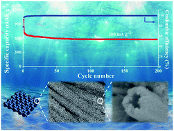 Graphical abstract: Hollow metallic 1T MoS2 arrays grown on carbon cloth: a freestanding electrode for sodium ion batteries