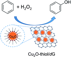Graphical abstract: Selective photocatalytic benzene hydroxylation to phenol using surface-modified Cu2O supported on graphene