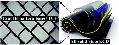 Graphical abstract: Controllable and large-scale fabrication of flexible ITO-free electrochromic devices by crackle pattern technology