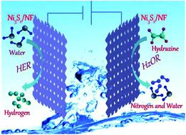 Graphical abstract: Vapor-phase hydrothermal transformation of a nanosheet array structure Ni(OH)2 into ultrathin Ni3S2 nanosheets on nickel foam for high-efficiency overall water splitting