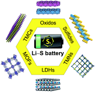 Graphical abstract: Metal-based nanostructured materials for advanced lithium–sulfur batteries
