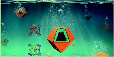 Graphical abstract: Fabricating sandwich-shelled ZnCdS/ZnO/ZnCdS dodecahedral cages with “one stone” as Z-scheme photocatalysts for highly efficient hydrogen production