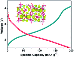 Graphical abstract: Li3Cr(MoO4)3: a NASICON-type high specific capacity cathode material for lithium ion batteries