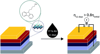 Graphical abstract: Multi-layered hybrid perovskites templated with carbazole derivatives: optical properties, enhanced moisture stability and solar cell characteristics