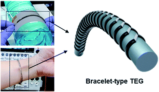 Graphical abstract: High-performance thermoelectric bracelet based on carbon nanotube ink printed directly onto a flexible cable