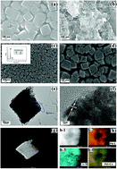Graphical abstract: Nanoporous PdCe bimetallic nanocubes with high catalytic activity towards ethanol electro-oxidation and the oxygen reduction reaction in alkaline media