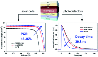 Graphical abstract: Incorporating deep electron traps into perovskite devices: towards high efficiency solar cells and fast photodetectors