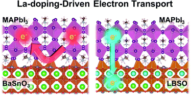 Graphical abstract: La-doped BaSnO3 electron transport layer for perovskite solar cells
