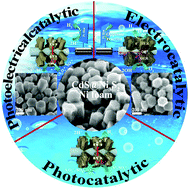 Graphical abstract: CdS@Ni3S2 core–shell nanorod arrays on nickel foam: a multifunctional catalyst for efficient electrochemical catalytic, photoelectrochemical and photocatalytic H2 production reaction