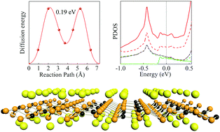 Graphical abstract: Metallic P3C monolayer as anode for sodium-ion batteries